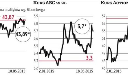 AB wyrosło na faworyta wśród dystrybutorów IT