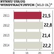 Zyskają najwięksi gracze