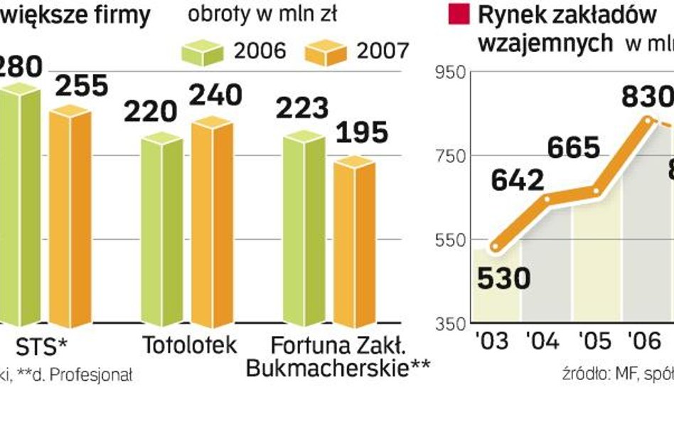 Gracze uciekają do Internetu