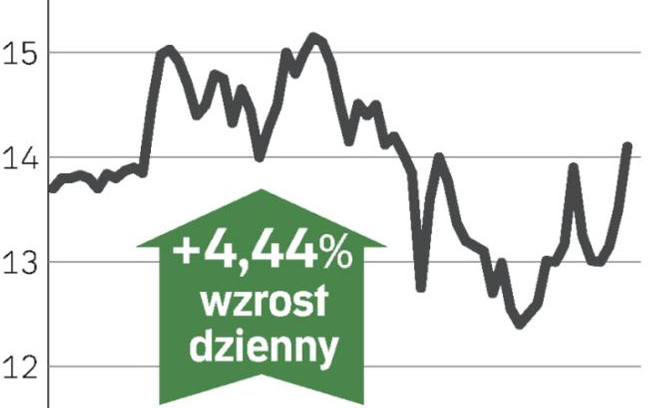 Cyfrowy Polsat