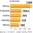 Ambasadorowie polskiej żywności