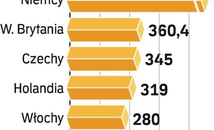 Ambasadorowie polskiej żywności
