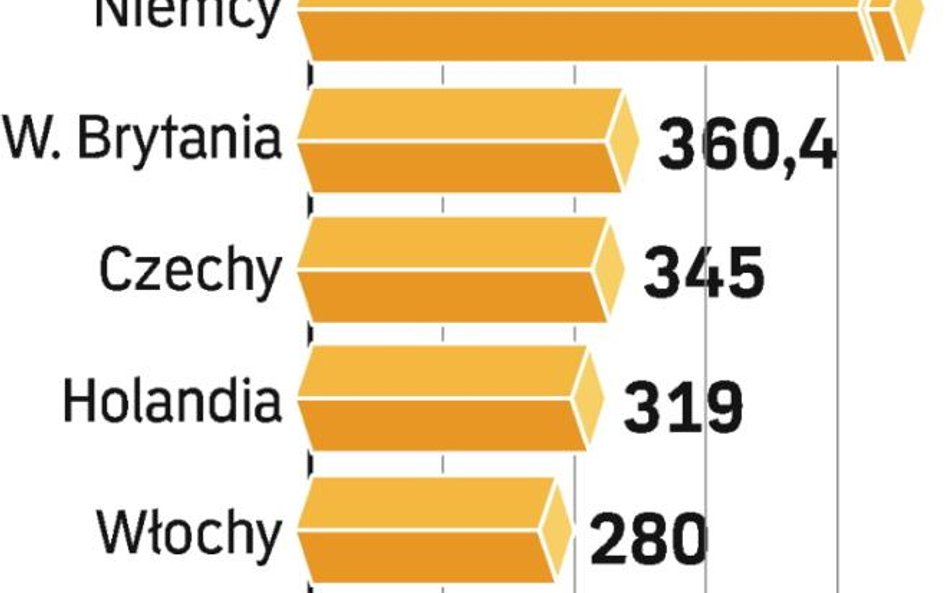 Ambasadorowie polskiej żywności