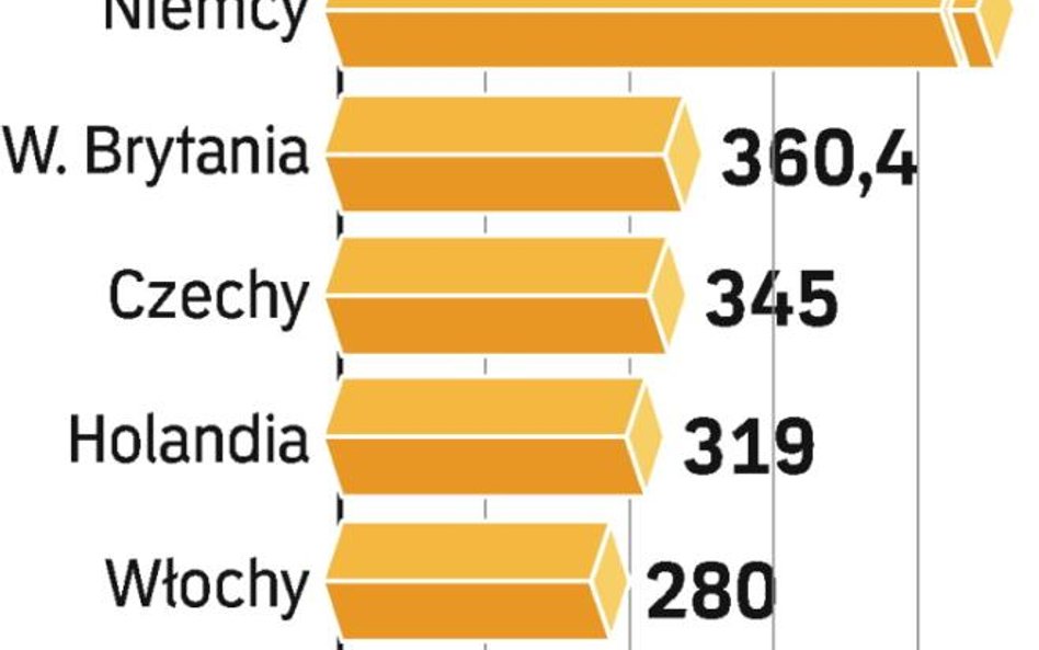 Ambasadorowie polskiej żywności