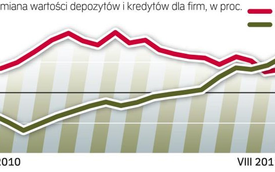 Kryzys przekłada się na decyzje polskich firm