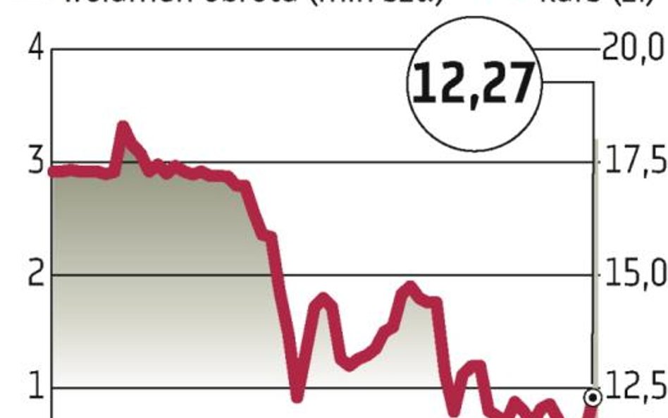 Kredyt Bank: Skok kursu w oczekiwaniu na wezwanie