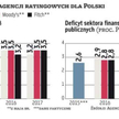 Rating : Fitch pójdzie śladami Moody’s