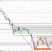 Wykres dzienny EUR/USD
