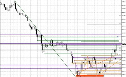 Wykres dzienny EUR/USD
