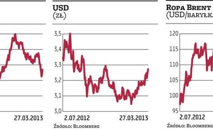 GPW najlepsza na Starym Kontynencie