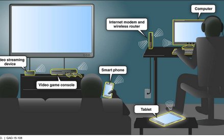 Możesz to zrobić w panelu administracyjnym swojego routera. Pozwoli Ci to na kontrolowanie, czy do t