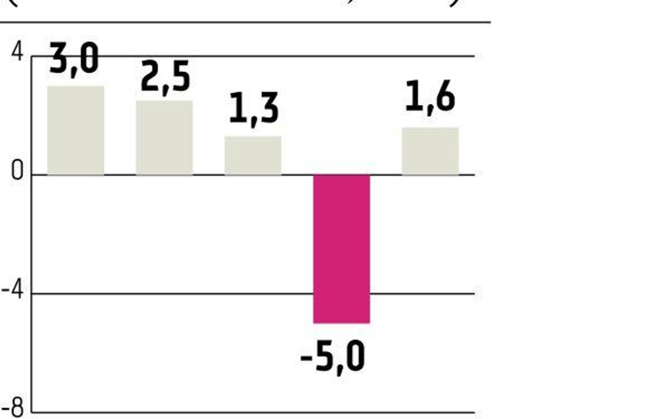 Za Odrą gorzej od prognoz