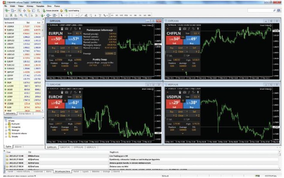 Smart Orders mForex w DM mBanku to rozwiązanie, które pozwala inwestorom na pełną integrację wszystk