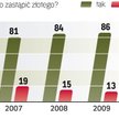 Bankowcy a wymiana złotego na euro. Spadek poparcia wynika głównie z niepewności związanej z niestab