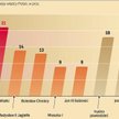 Wolna elekcja, czyli ranking OBOP