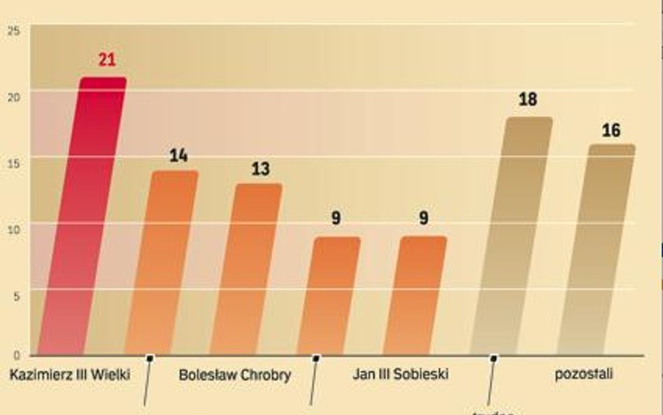 Wolna elekcja, czyli ranking OBOP