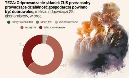 Ekonomiści: Dobrowolny ZUS dla przedsiębiorców to zły pomysł