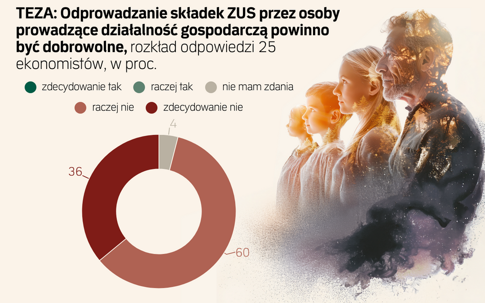 Ekonomiści: Dobrowolny ZUS dla przedsiębiorców to zły pomysł