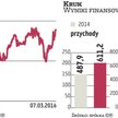 Kruk: Nawet 1 mld zł na portfele