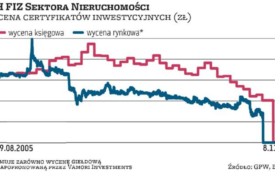 Klienci BPH TFI nie składają broni