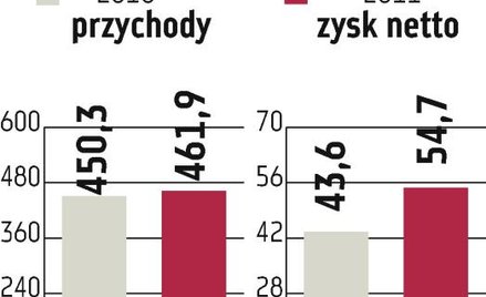 Asseco SEE: Firma ma na oku dwie tureckie spółki IT