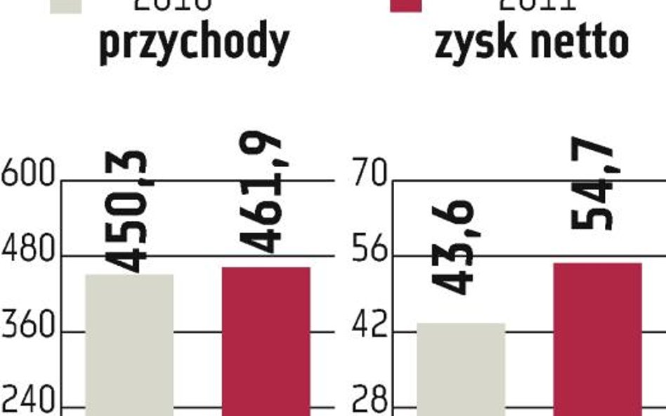 Asseco SEE: Firma ma na oku dwie tureckie spółki IT