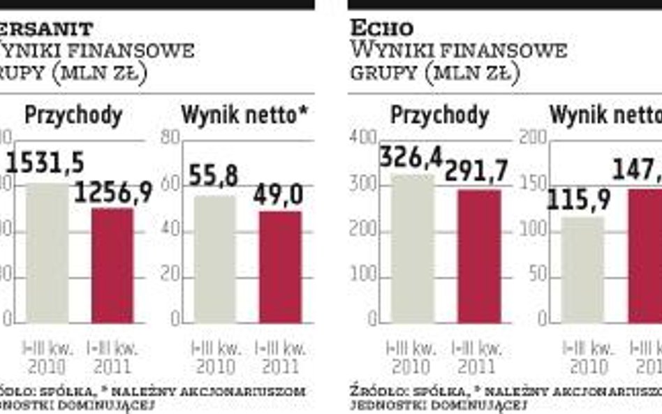 Spółki Sołowowa czekają duże zmiany