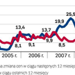 Dobry czas na oglądanie