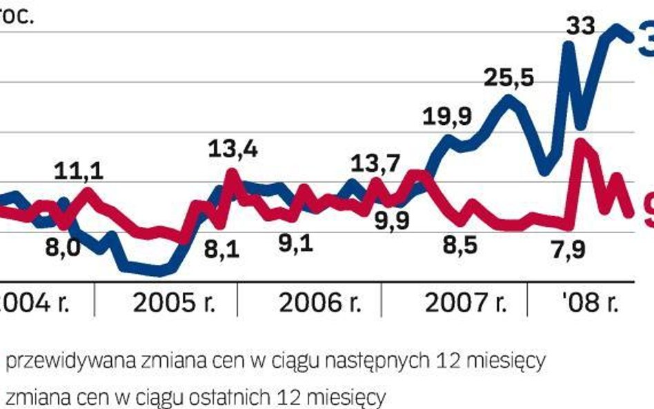 Dobry czas na oglądanie