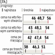 Więk­szy opty­mizm co do wtor­ko­we­go de­biu­tu GPW