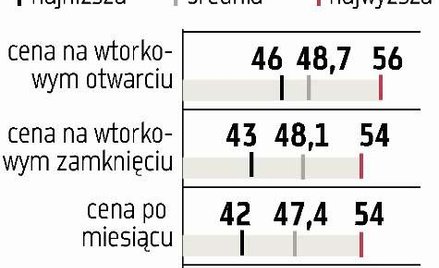 Więk­szy opty­mizm co do wtor­ko­we­go de­biu­tu GPW