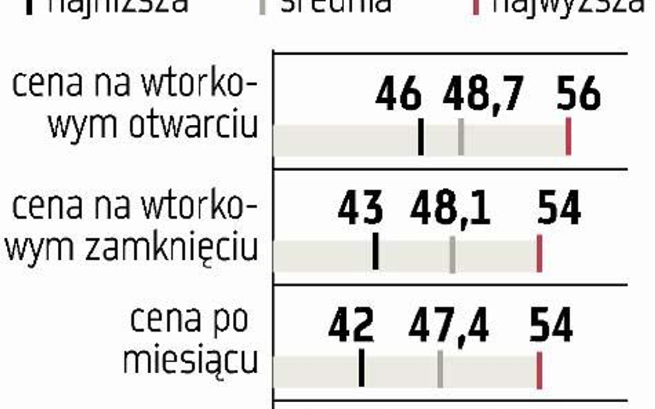 Więk­szy opty­mizm co do wtor­ko­we­go de­biu­tu GPW
