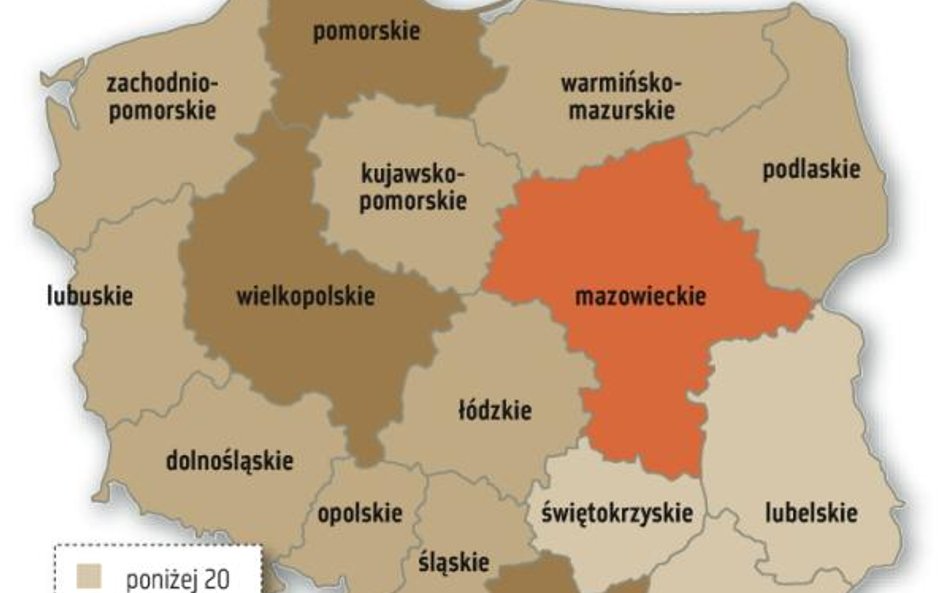 O milionowe dochody najłatwiej na giełdzie