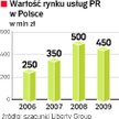 Public relations na zakręcie