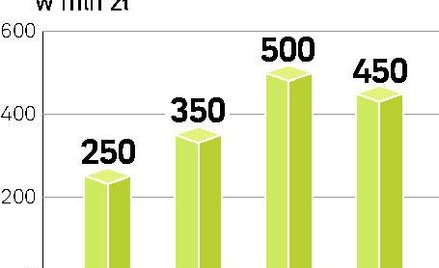 Public relations na zakręcie