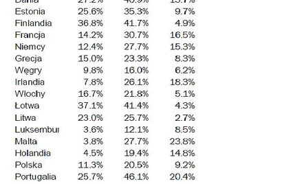 O celach w OZE dla Polski i Europy