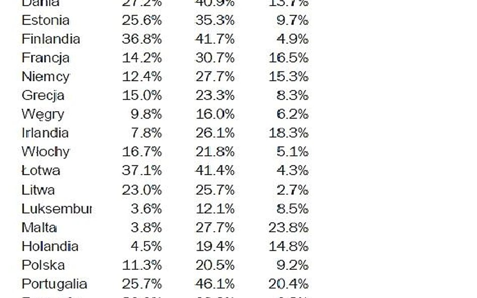 O celach w OZE dla Polski i Europy