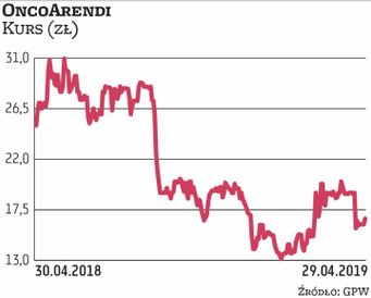 OncoArendi Therapeutics jest firmą specjalizującą się w poszukiwaniu, rozwoju i komercjalizacji nowy