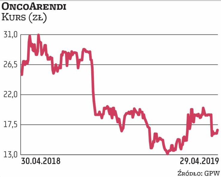 OncoArendi Therapeutics jest firmą specjalizującą się w poszukiwaniu, rozwoju i komercjalizacji nowy