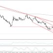 WTI, interwał dzienny