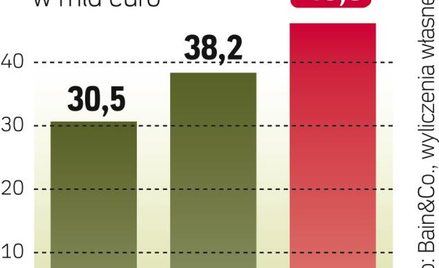 Chiny to już 20 proc. światowego rynku. Powstaje tam najwięcej nowych butików.