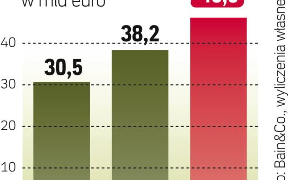 Chiny to już 20 proc. światowego rynku. Powstaje tam najwięcej nowych butików.