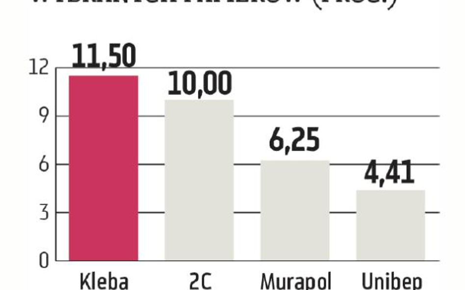 W obligacjach chciwość nie jest dobra. Chcesz spekulować – idź gdzie indziej