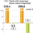 TVN szuka okazji do przejęć za granicą