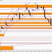 Wykres dzienny EUR/USD