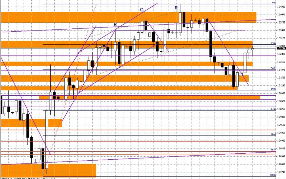 Wykres dzienny EUR/USD