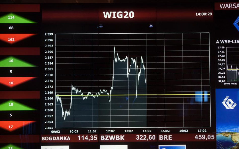 WIG20 jeszcze nad kreską