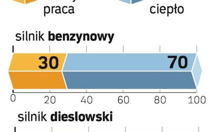 Prąd elektryczny z gorących spalin