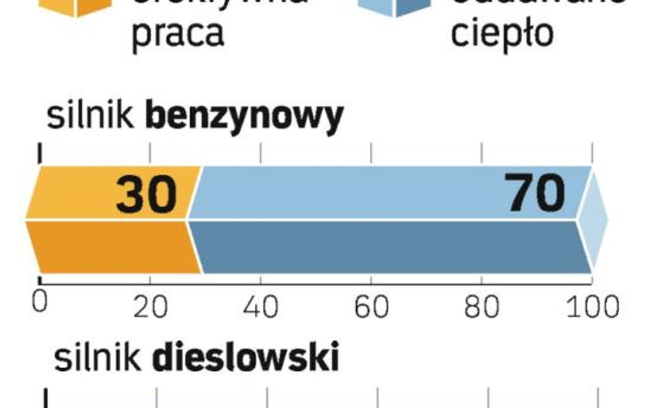 Prąd elektryczny z gorących spalin