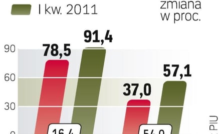 Bank Światowy ocenia, że wzrost globalnego PKB będzie w tym roku niższy od wcześniejszych prognoz.